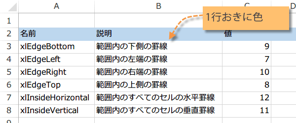 1行おきに背景色を変更するマクロ2