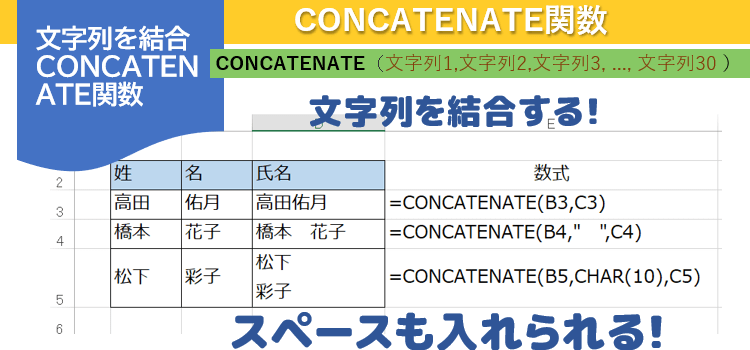 CONCATENATE関数