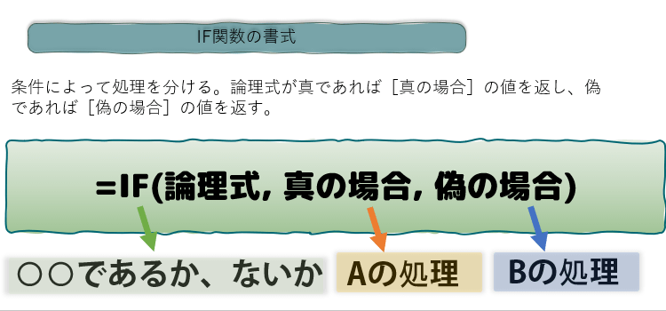 IF関数