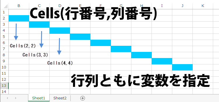 繰り返し処理でCellsを使う