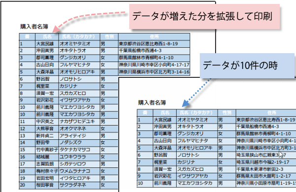 表の印刷範囲を自動で可変にする関数の使い方6
