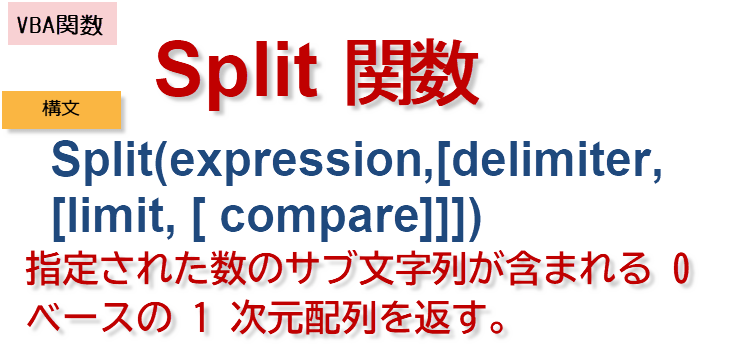 Split 関数構文