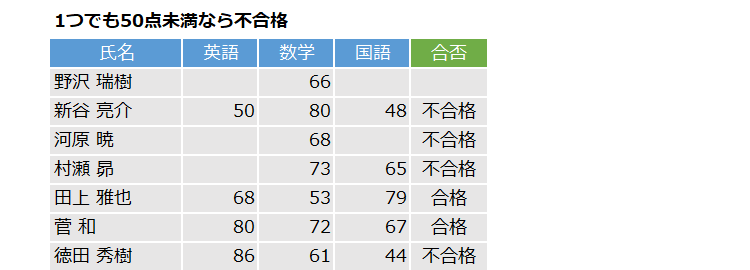 ISBLANK関数未入力なら空白