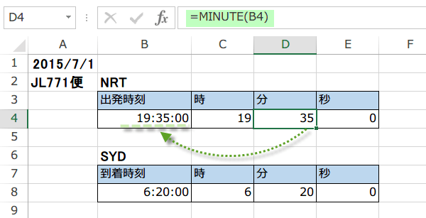 MINUTE関数の使い方1