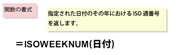 ISOWEEKNUM関数の書式