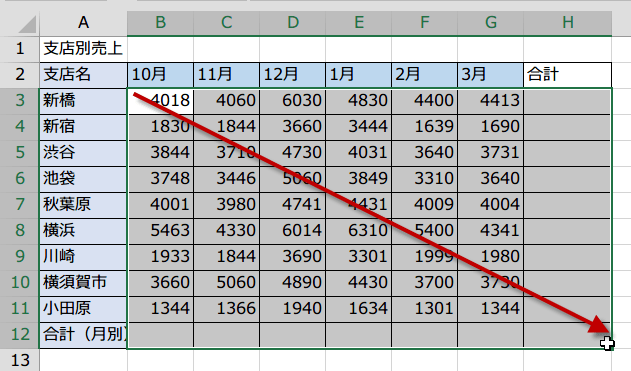 オートSUMボタンのスゴワザ