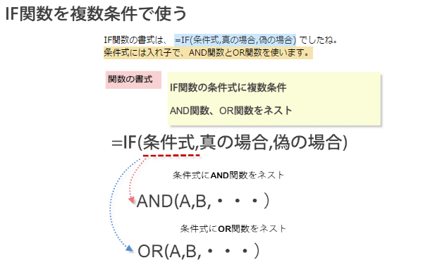 IF関数の複数条件