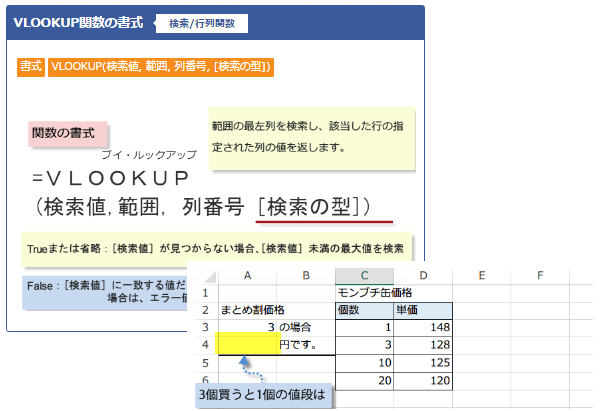 VLOOKUP関数機能と書式