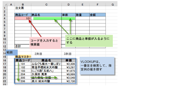VLOOKUP関数を見積書