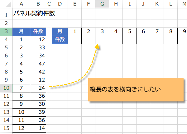 OFFSET関数の使い方