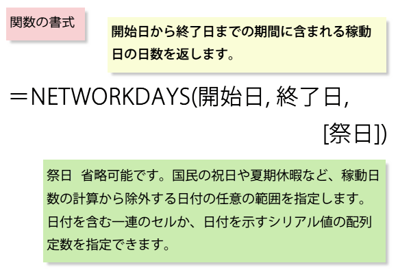 関数の書式