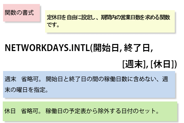 NETWORKDAYS.INTL関数の書式