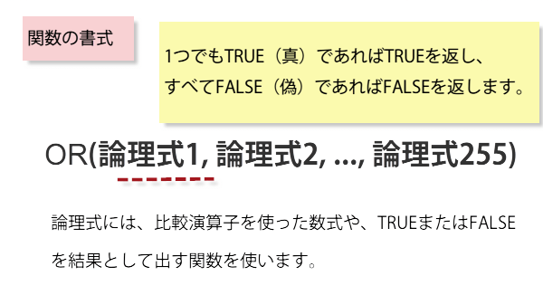 OR関数の書式
