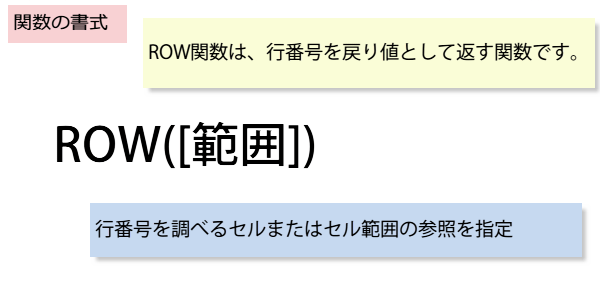 ROW関数の書式