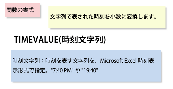 TIMEVALUE関数の書式
