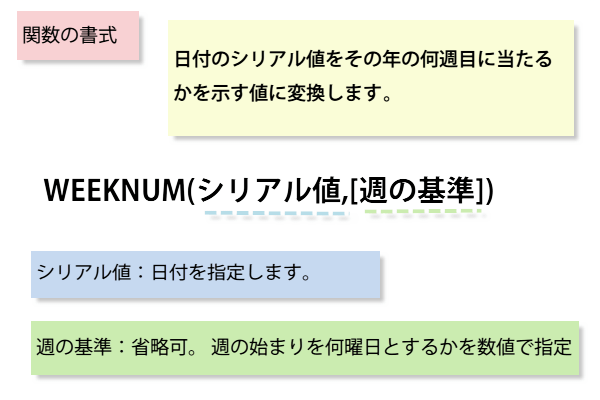 WEEKNUM関数の書式