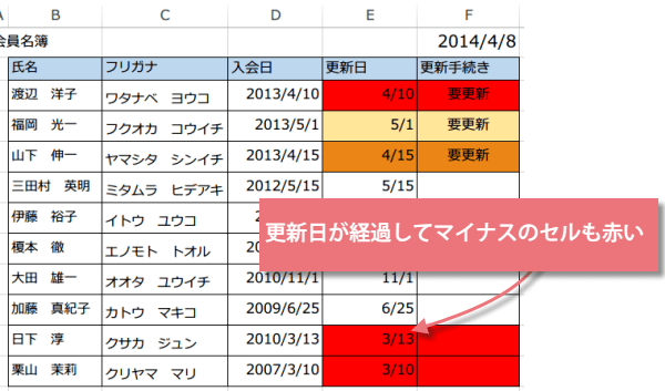 更新日を過ぎた場合の条件付き書式