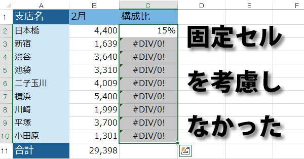 数式が相対的に自動修正