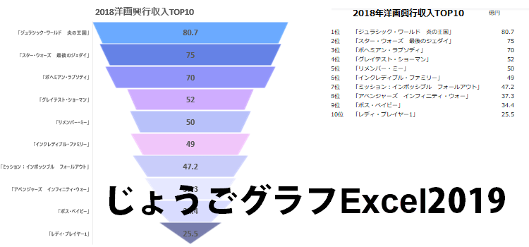 じょうごグラフを作る