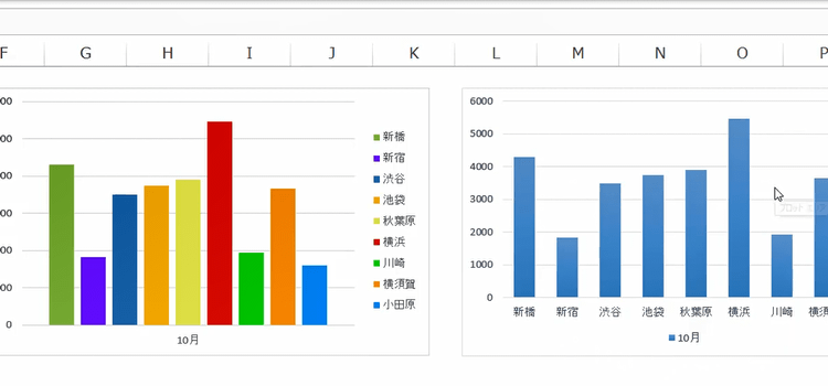 グラフのマクロ、支店ごとに棒の色を変える2