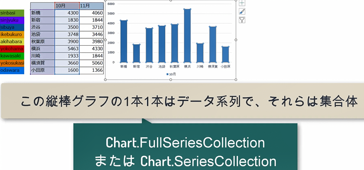 グラフのマクロ、支店ごとに棒の色を変える5