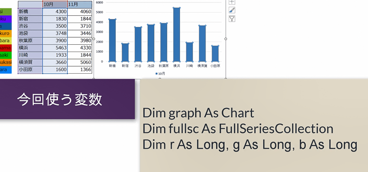グラフのマクロ、支店ごとに棒の色を変える7