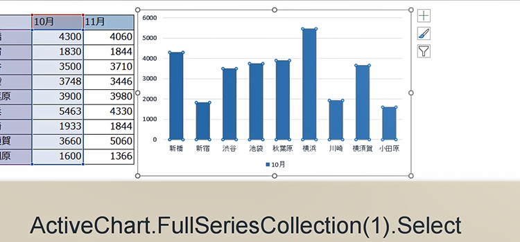 グラフのマクロ、支店ごとに棒の色を変える11