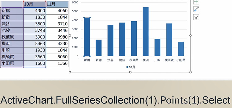 グラフのマクロ、支店ごとに棒の色を変える12