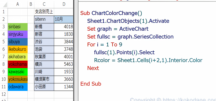 グラフのマクロ、支店ごとに棒の色を変える13