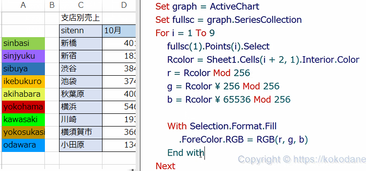 グラフのマクロ、支店ごとに棒の色を変える15