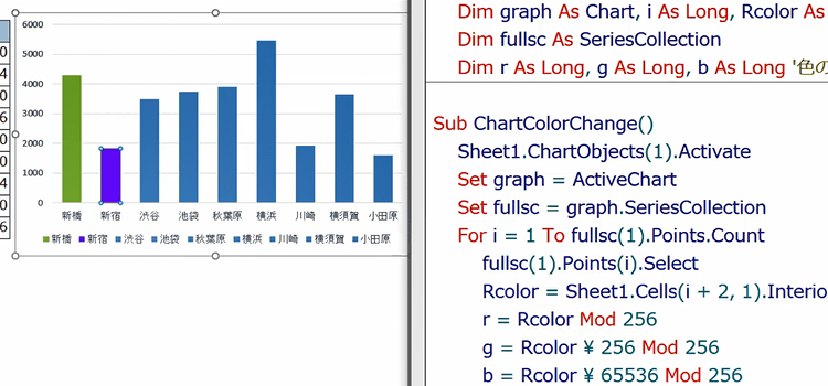グラフのマクロ、支店ごとに棒の色を変える16