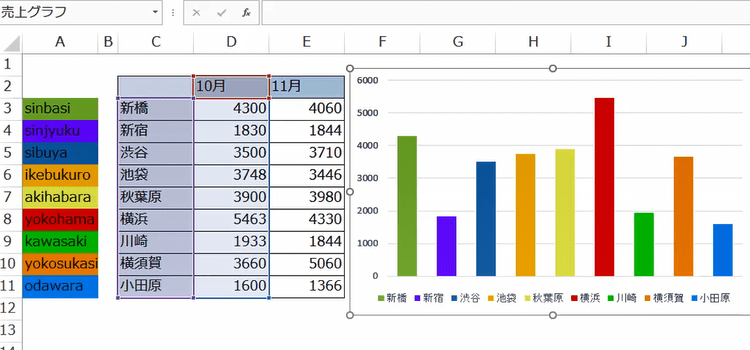 グラフのマクロ、支店ごとに棒の色を変える17