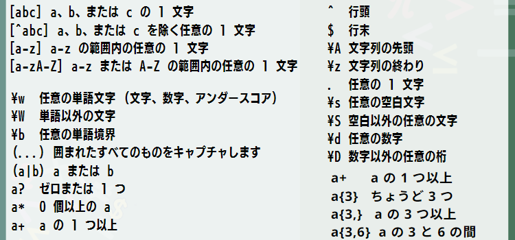正規表現をExcelで使うためのRegular Expressions、タイトル01