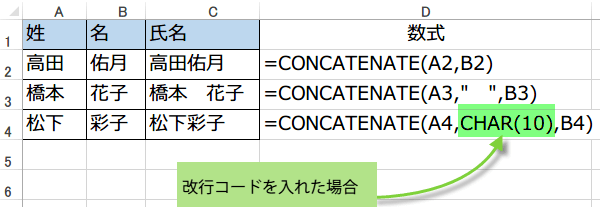 セル内改行を入れるためには、文字列を結合する際に数式でASCⅡの改行コードCHAR(10）を挿入する画像